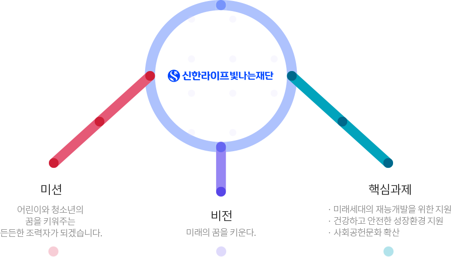 신한라이프빛나는재단 소개